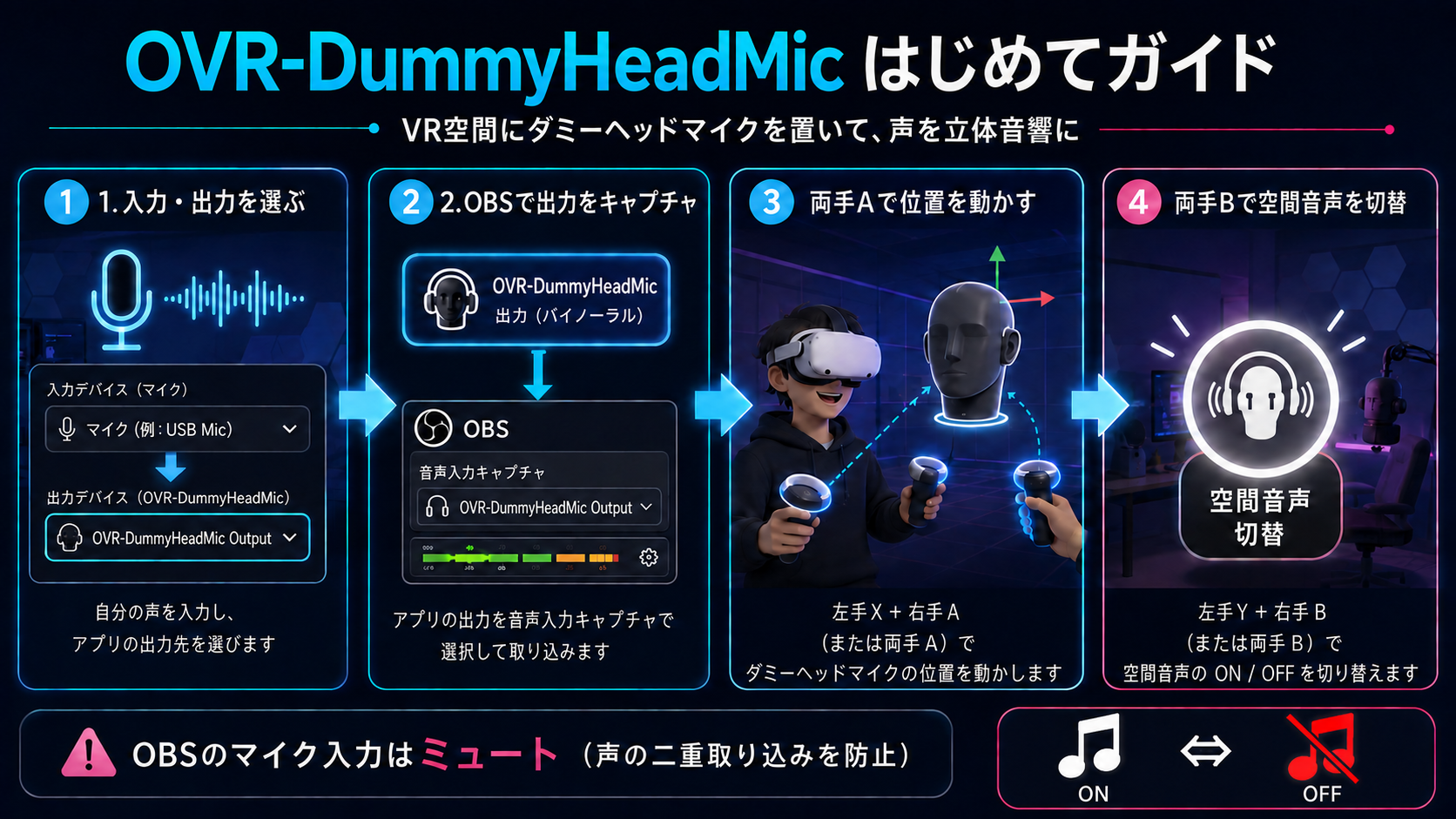 OVR-DummyHeadMicの基本的な設定と操作