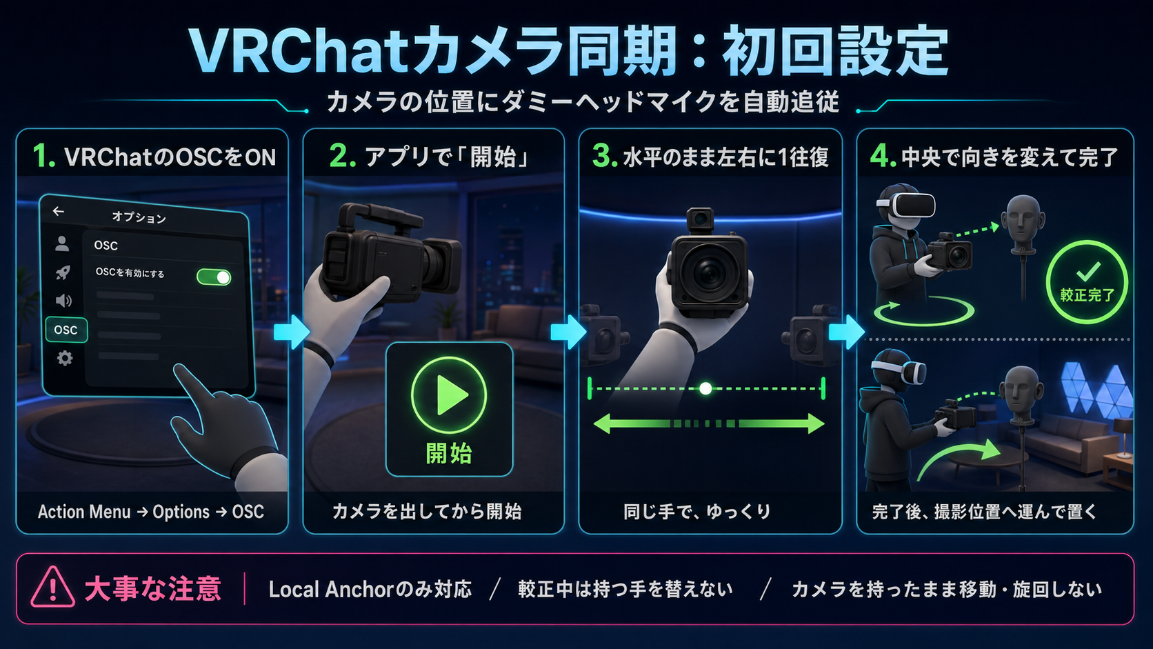 VRChatカメラ同期の初回設定