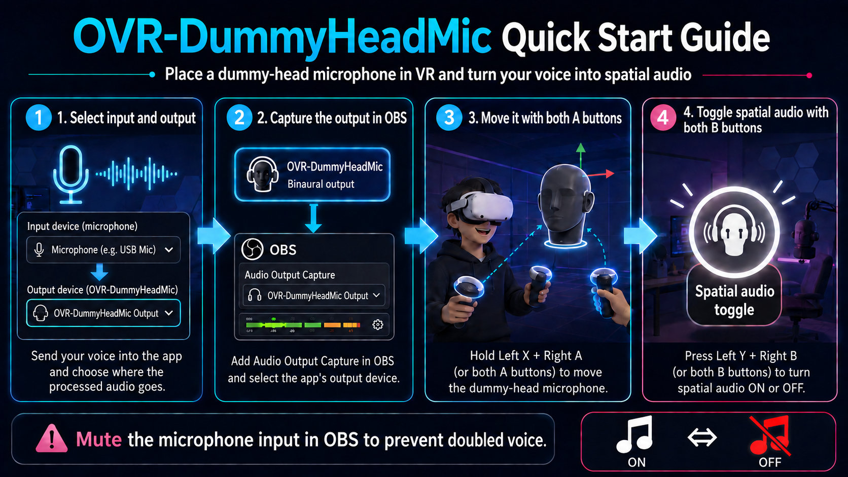 Basic OVR-DummyHeadMic setup and operation