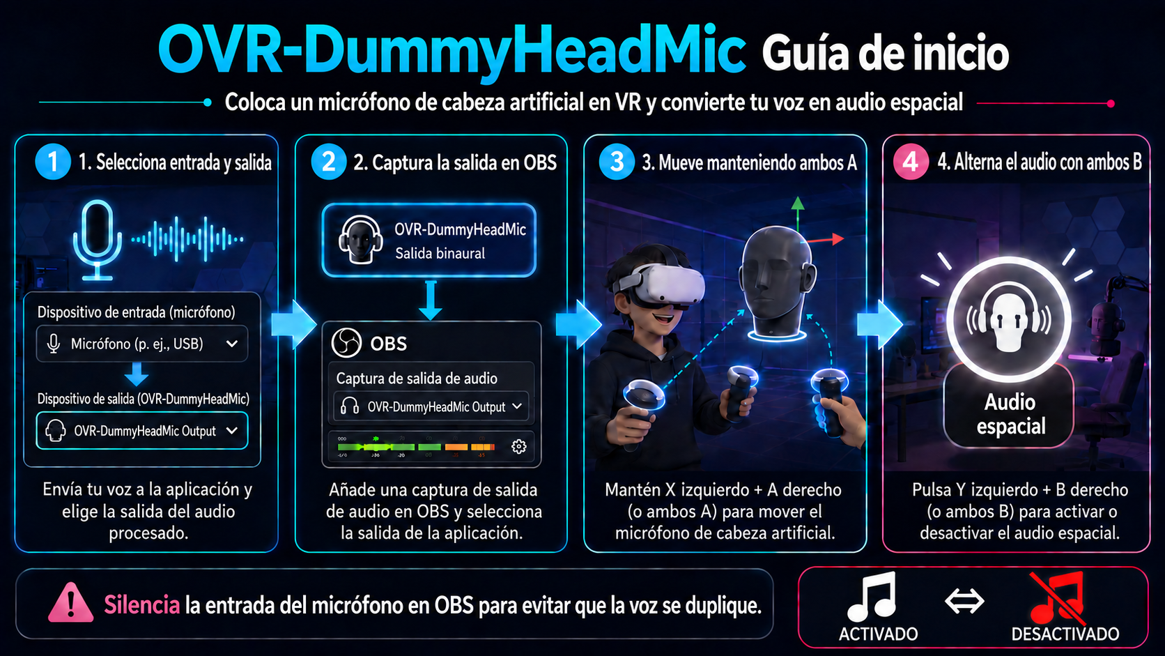 Configuración y uso básicos de OVR-DummyHeadMic