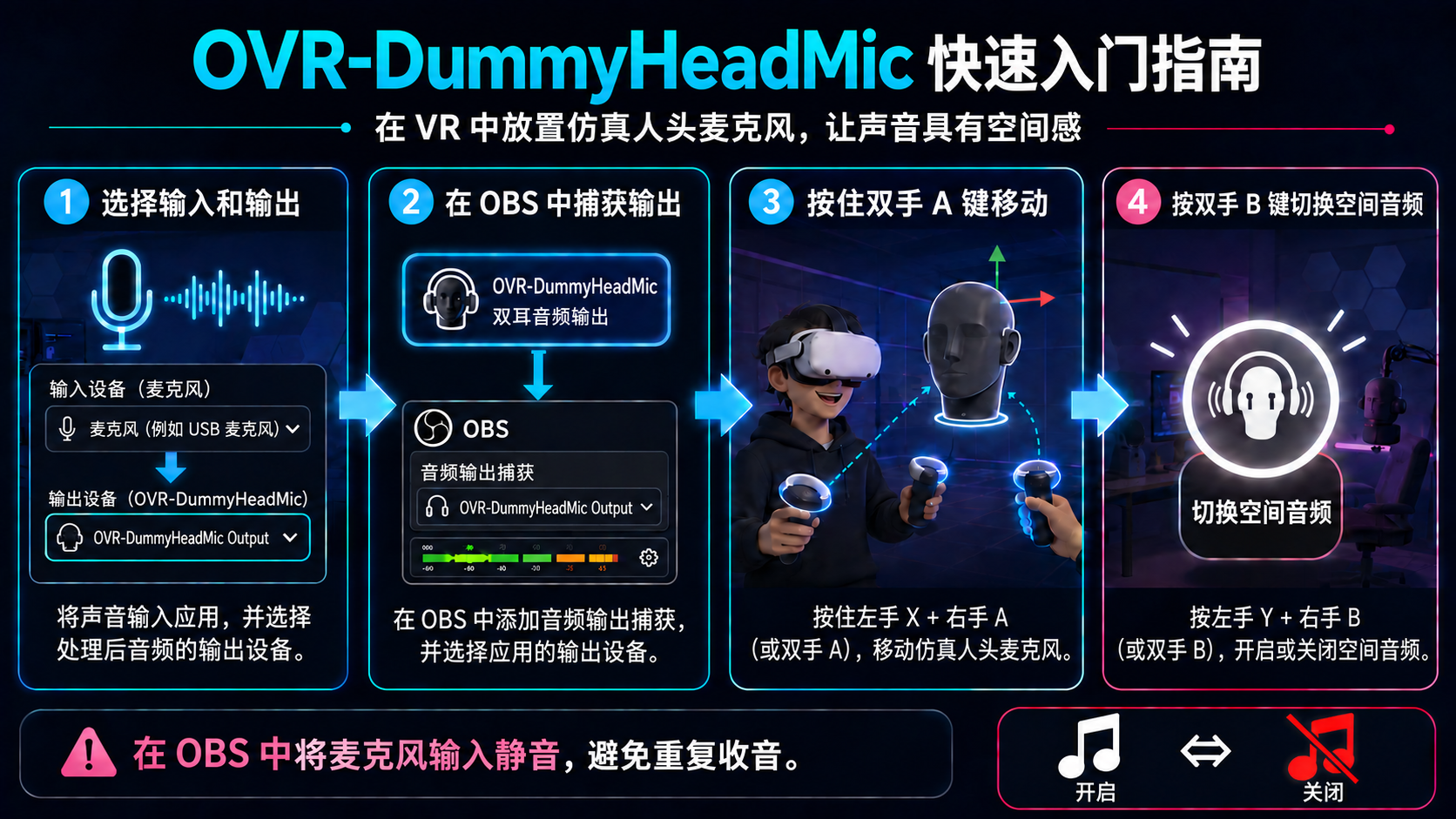 OVR-DummyHeadMic 的基本设置和操作