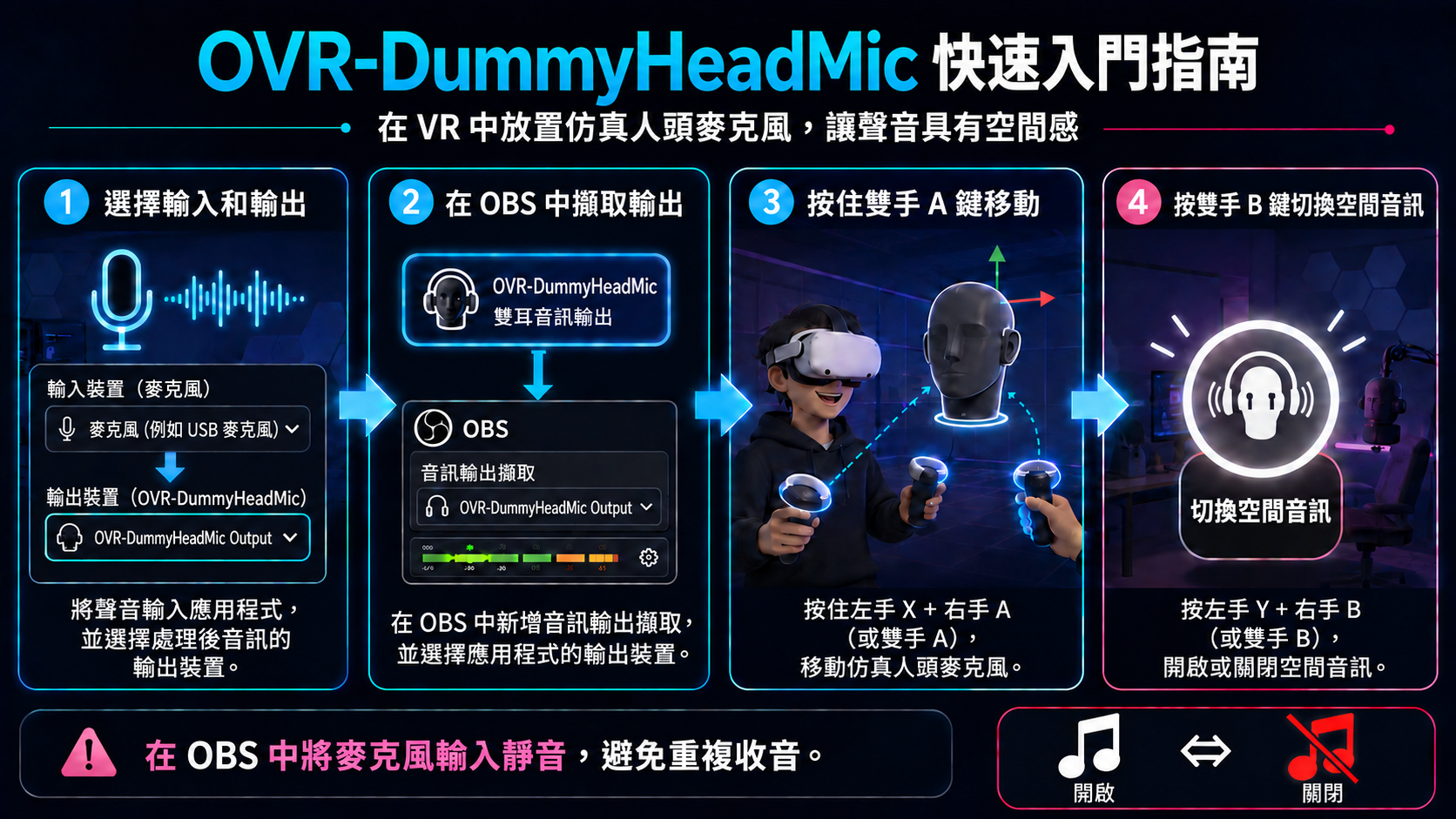 OVR-DummyHeadMic 的基本設定與操作
